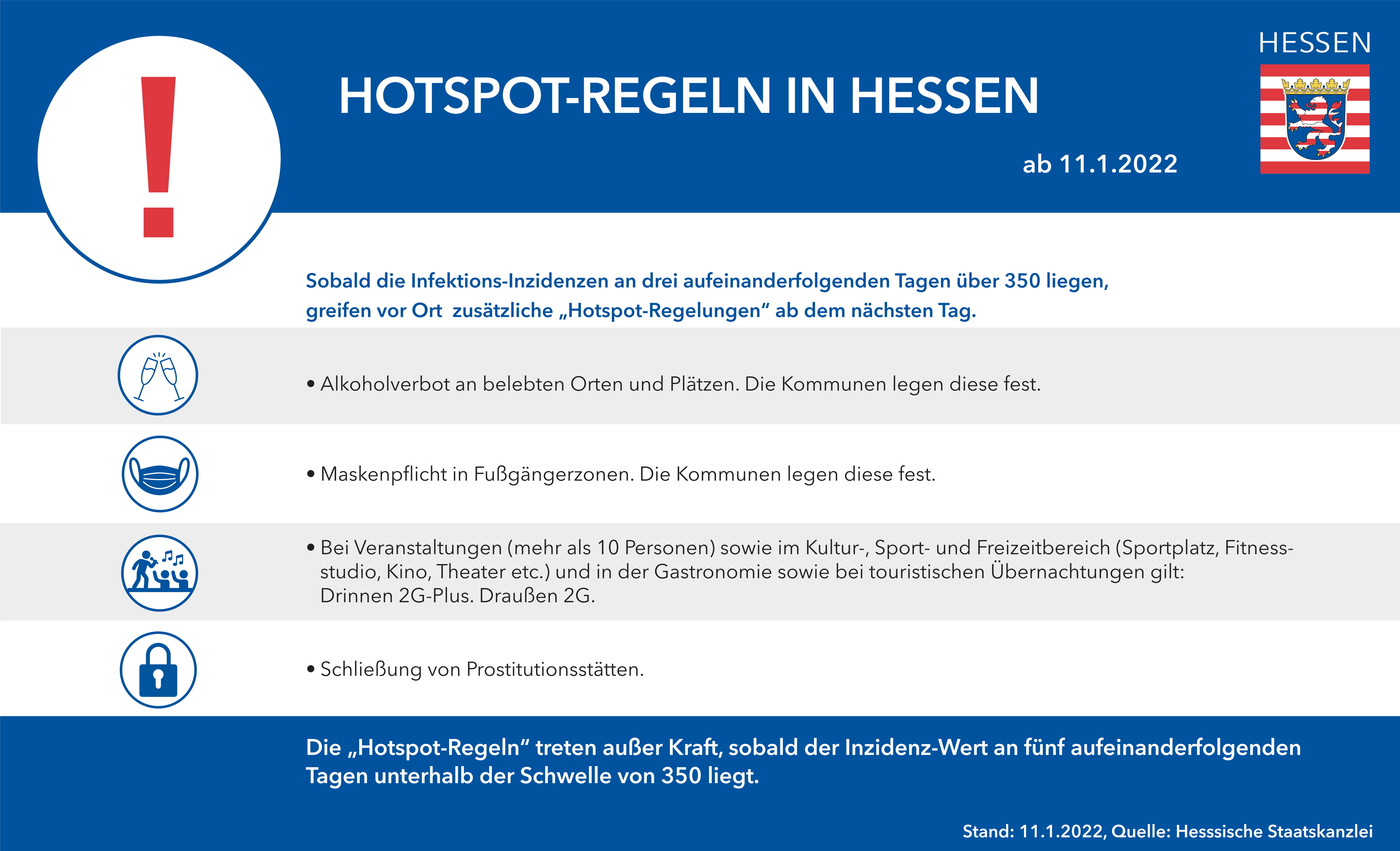 Hotspot-regeln Hessen Jan. 22