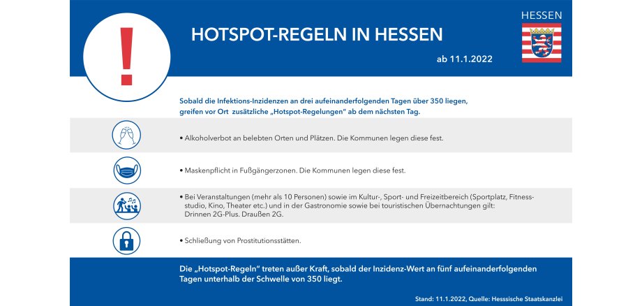 Hotspot-regeln Hessen Jan. 22