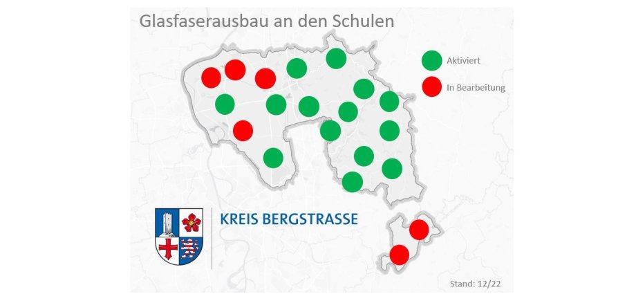 Grafik: Aktueller Stand Glasfaserausbau Schulen