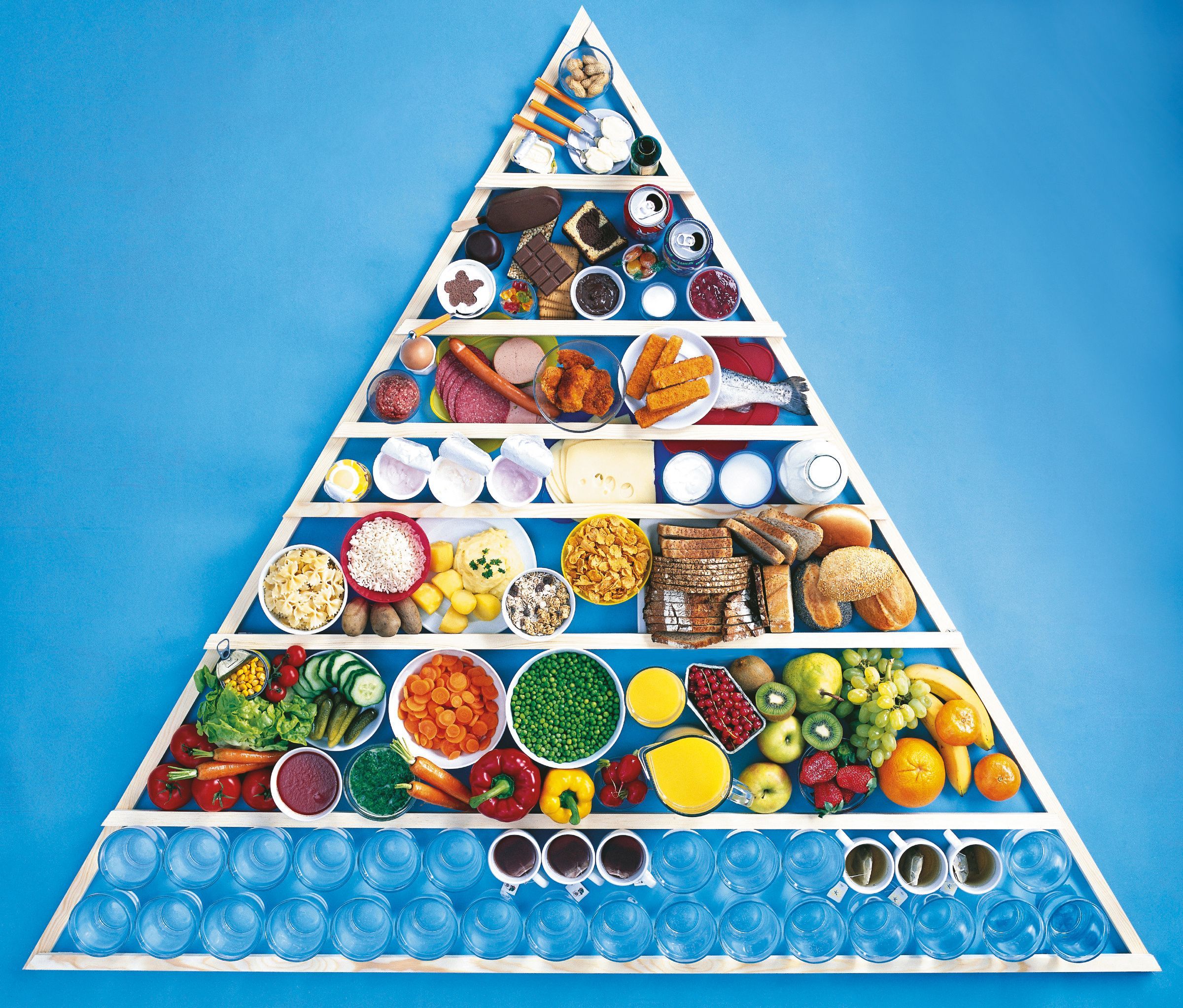 Ernährungpyramide