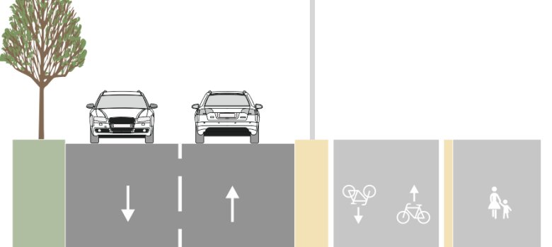 Darstellung eines Querschnittes für einen Zweirichtungsradweg mit getrenntem Fußverkehr